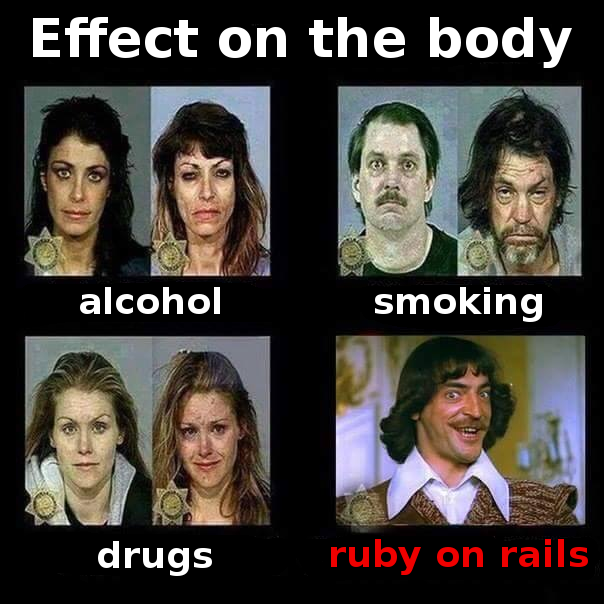 RoR-effect